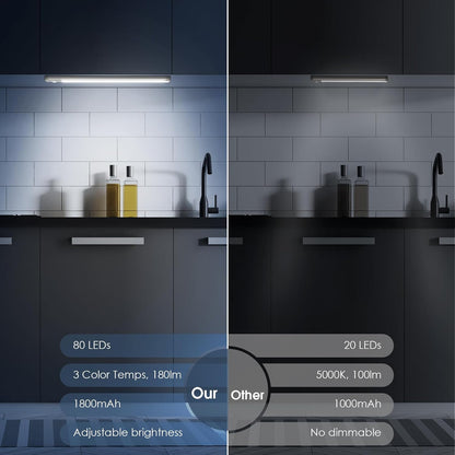 Porellia® - Under Cabinet Lighting